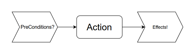 ActionExample